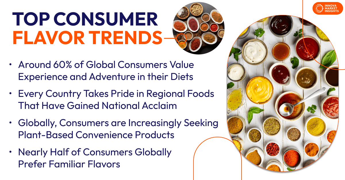Flavor trends