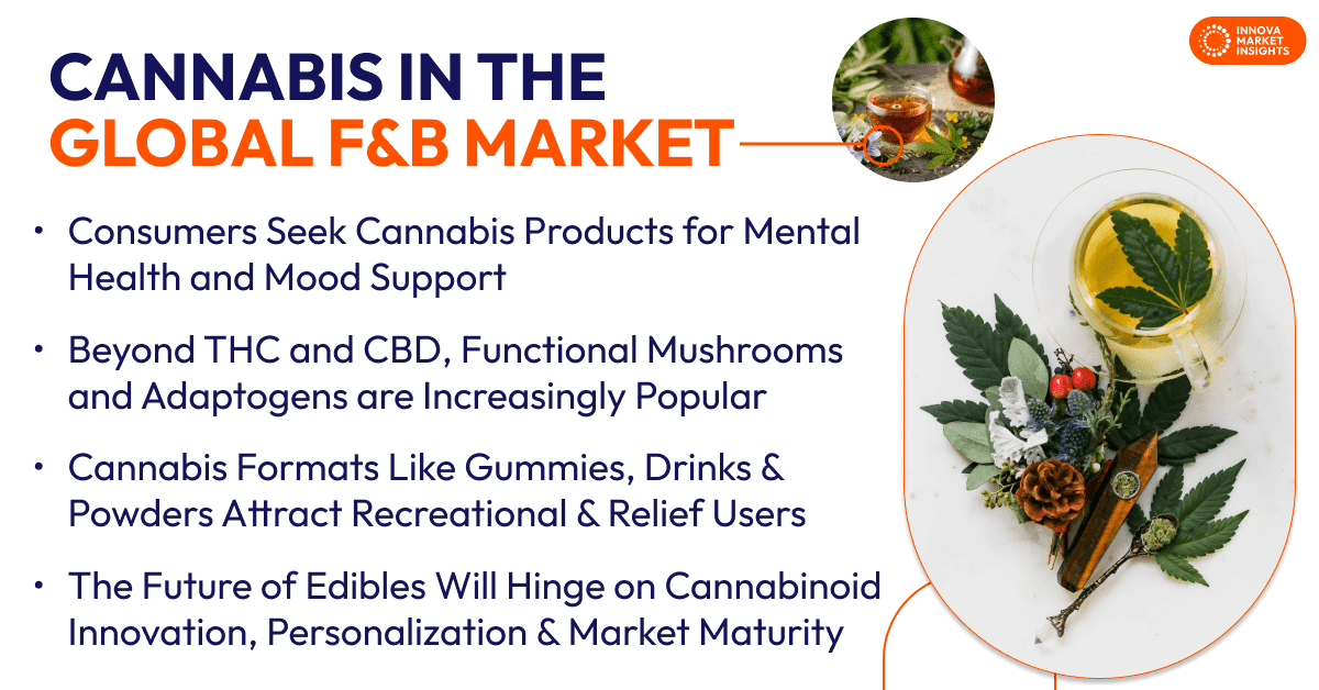 Cannabis in the Global Food and Beverage Market 