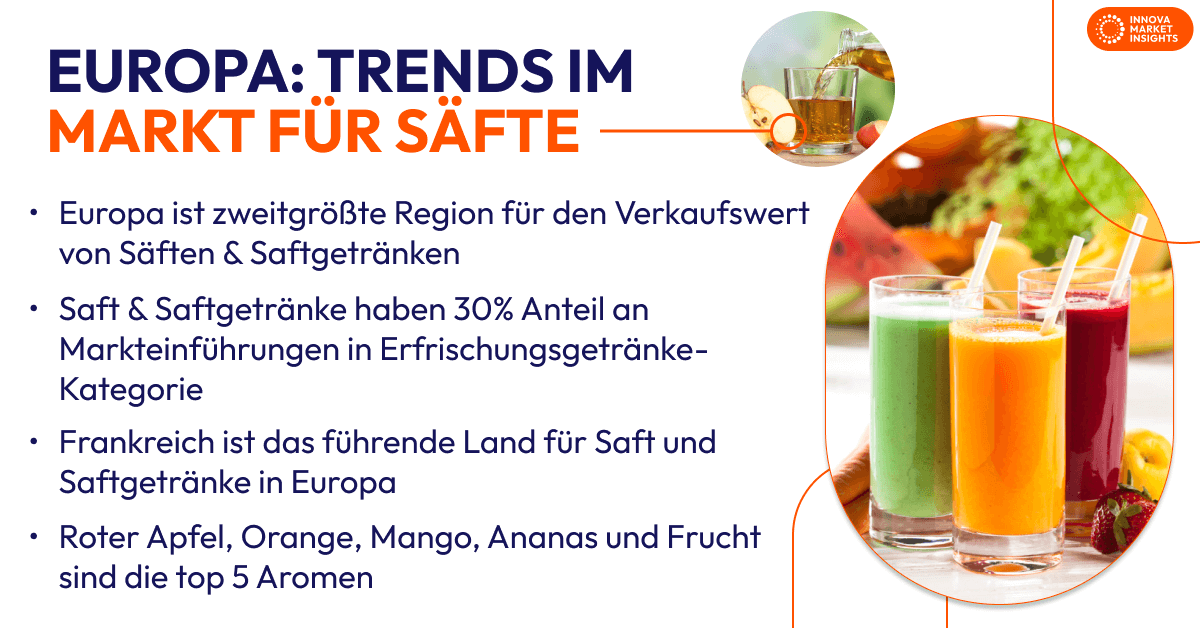 Europa: Trends im Markt für Säfte