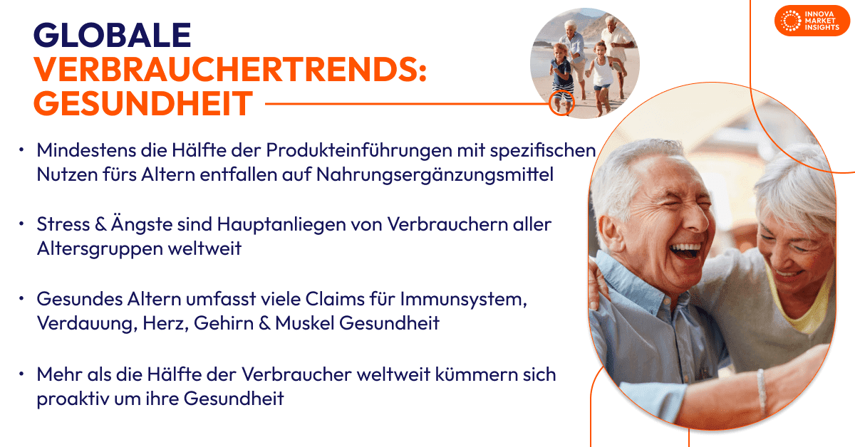 Globale Verbrauchertrends: Gesundheit