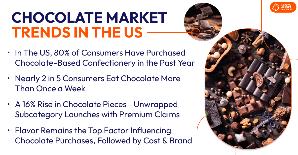 Chocolate trends in the US