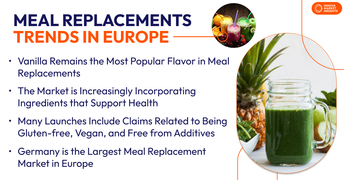 Meal replacement trends in Europe