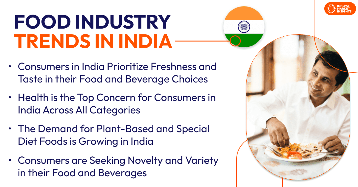 Food industry trends in India