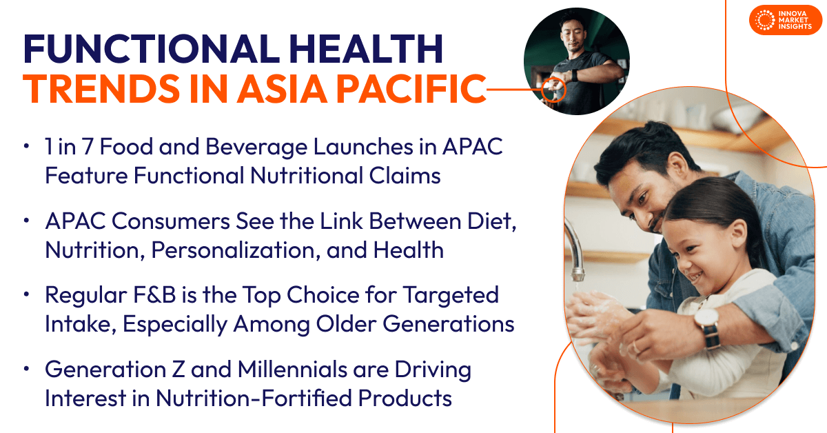 functional health in Asia