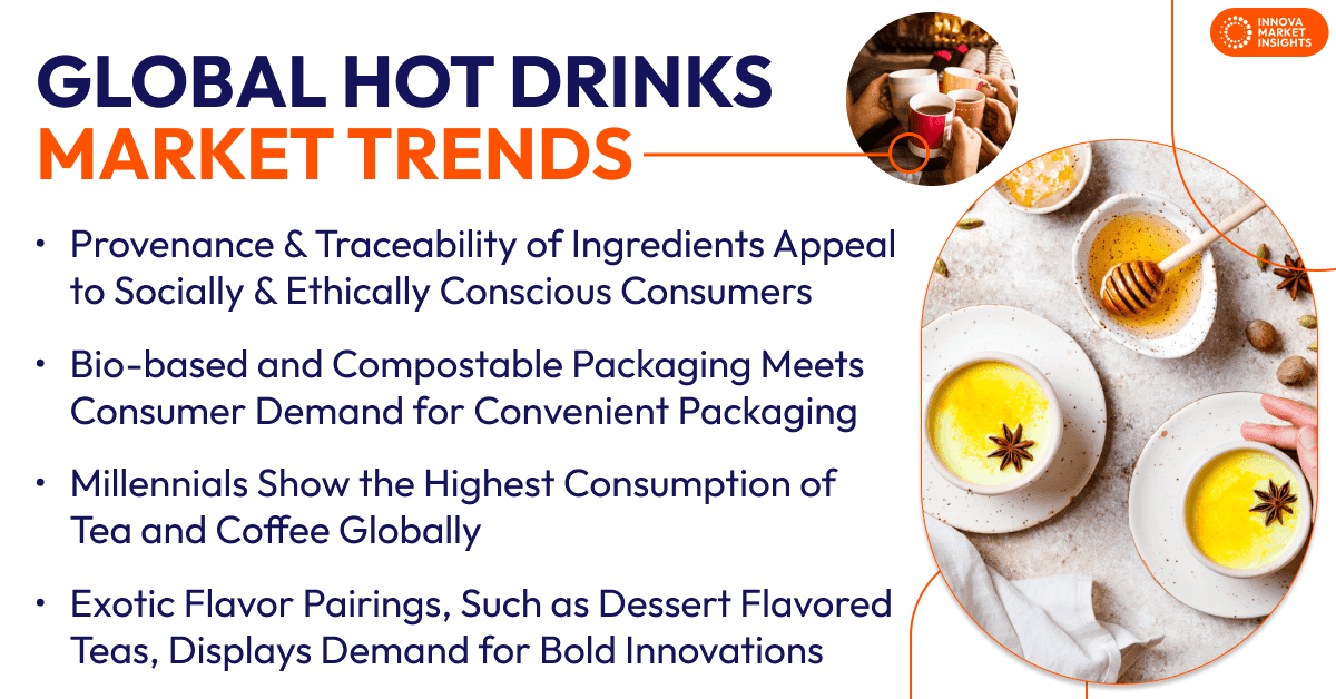 hot drinks global