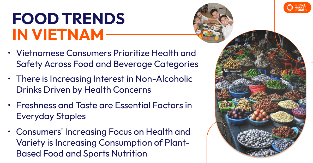 Food Trends in Vietnam