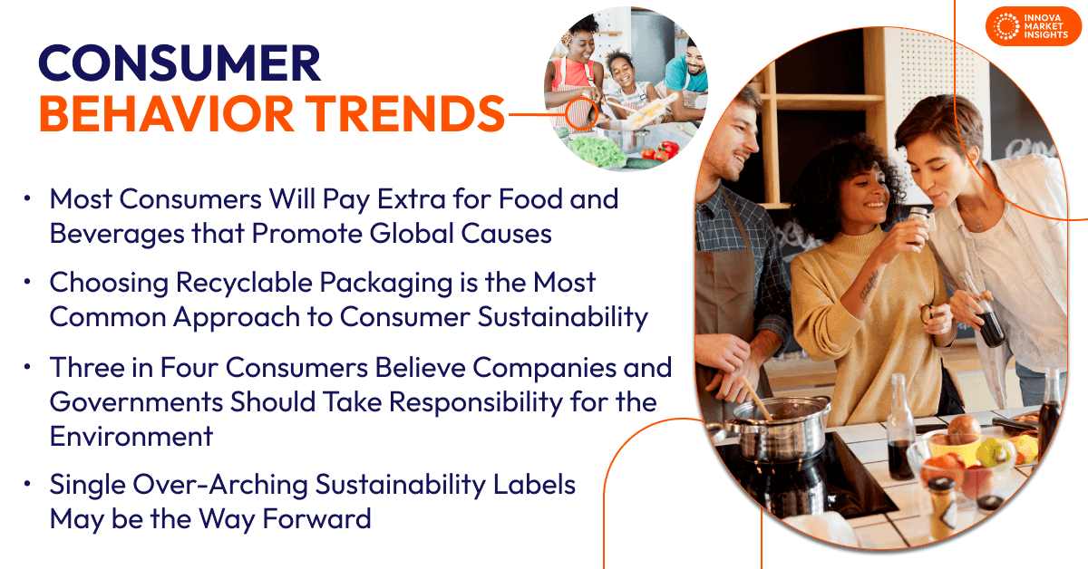consumer behavior trends