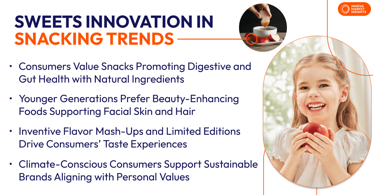 sweet innovation in snacking