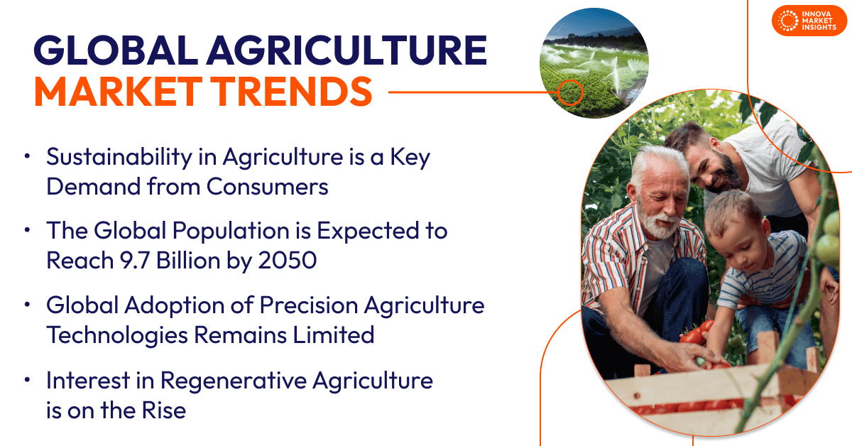 Globale Landwirtschaft Trends