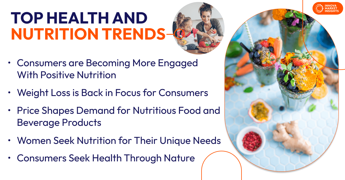 top health and nutrition trends