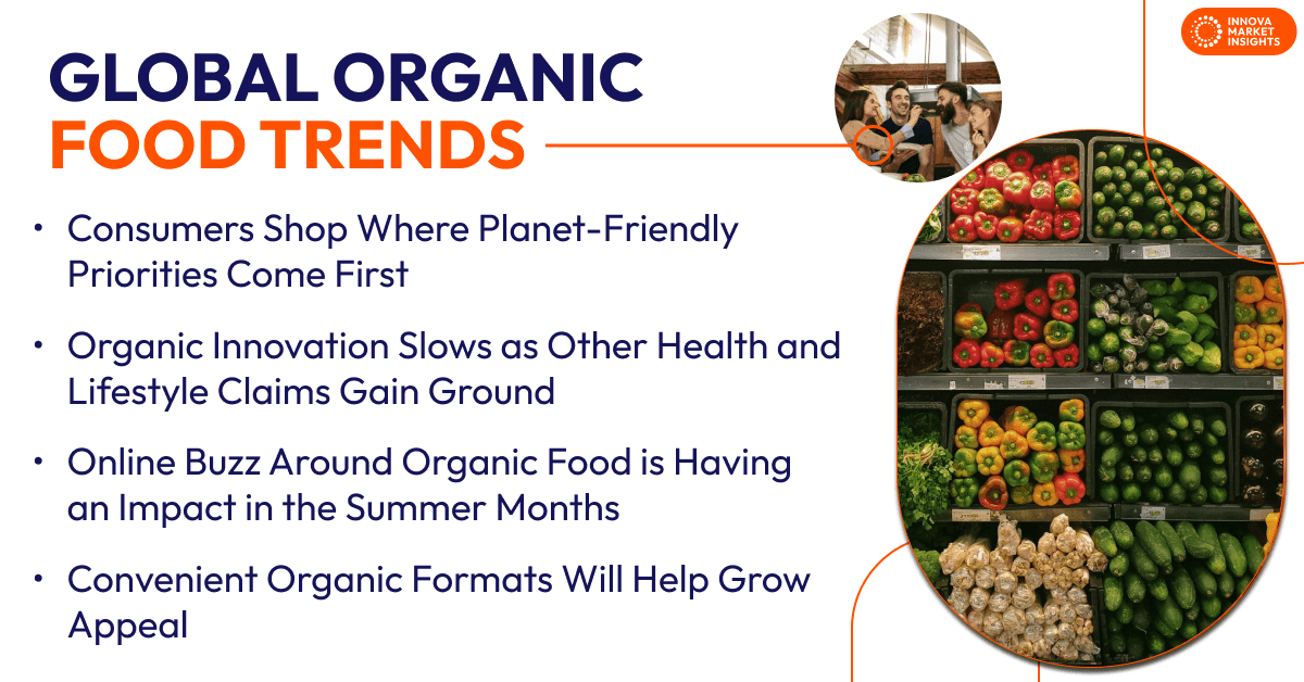 global organic food trends