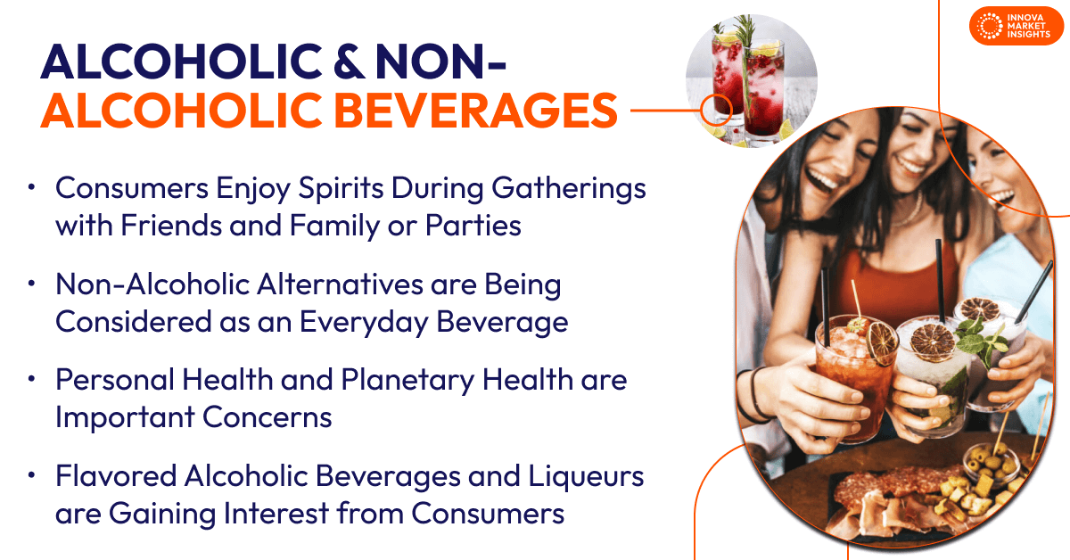 Alcoholic & Non-Alcoholic Beverages global