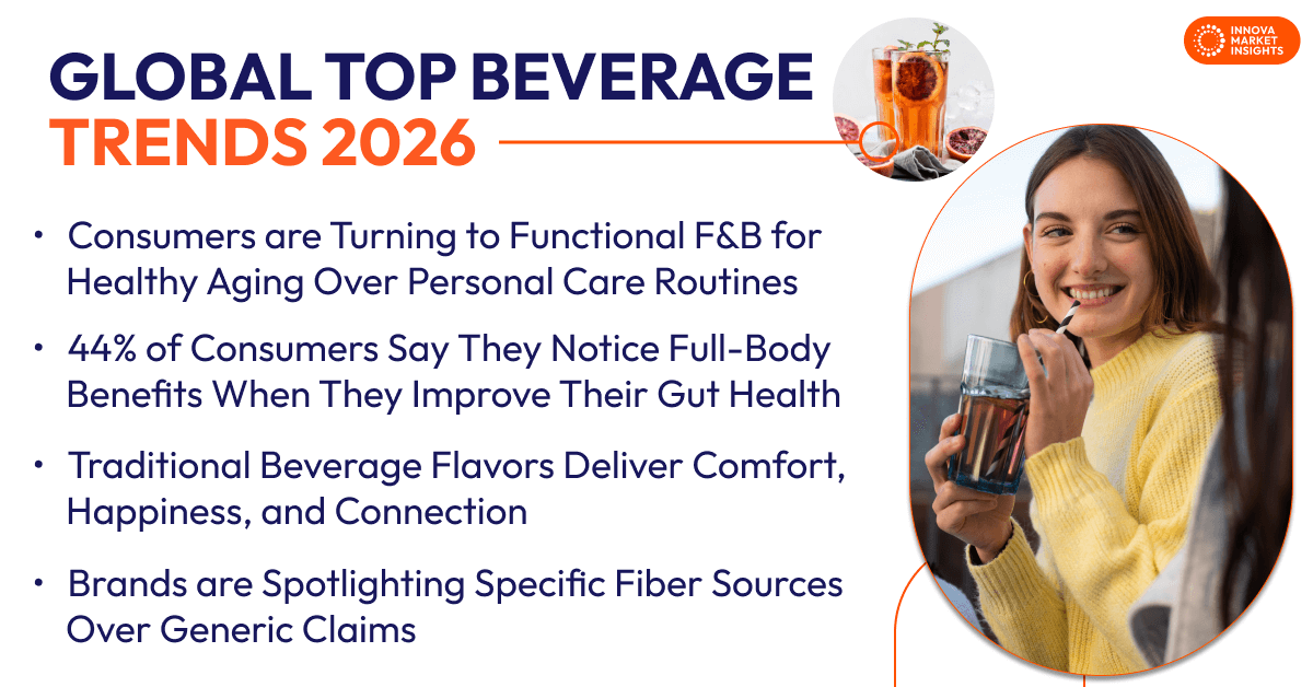Top Beverage Trends 2026