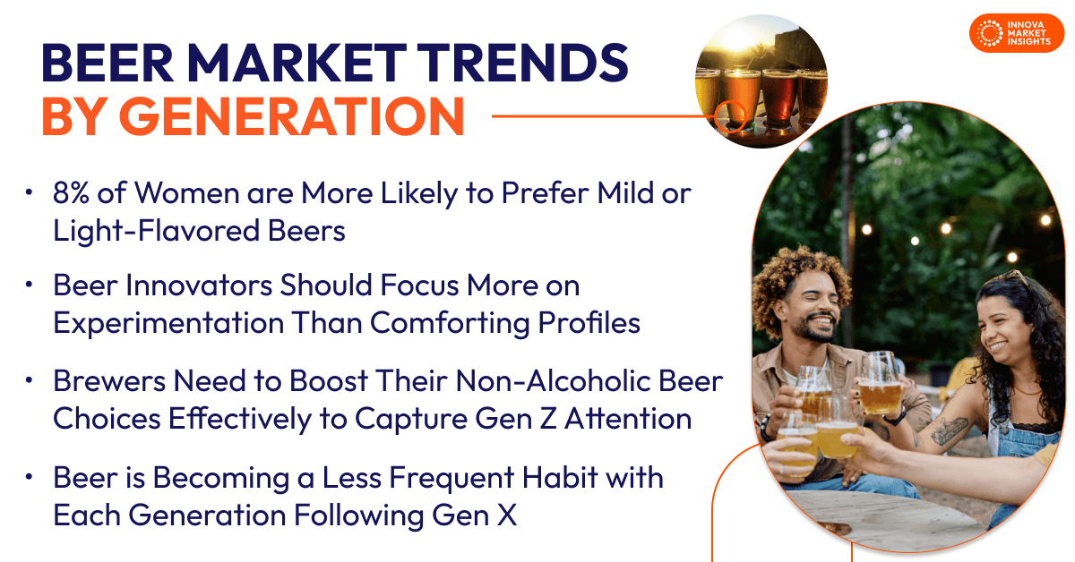 Beer Market Trends BY GENERATION