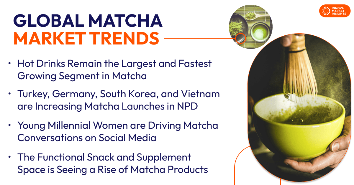Global Matcha  Market Trends