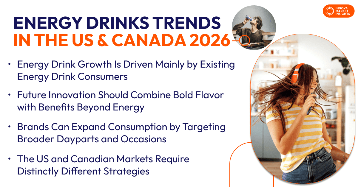 Energy Drinks Trends
in the US & Canada 2026