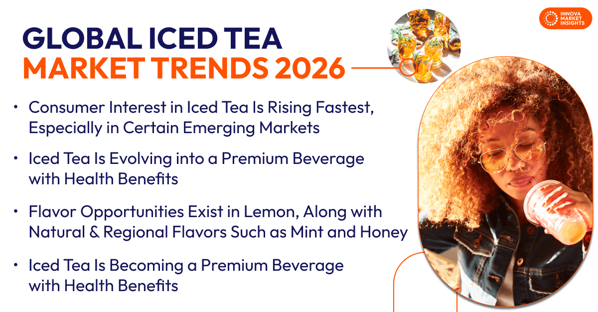 global Iced Tea Market Trends 2026