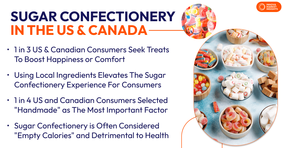 Sugar Confectionery Trends in the US