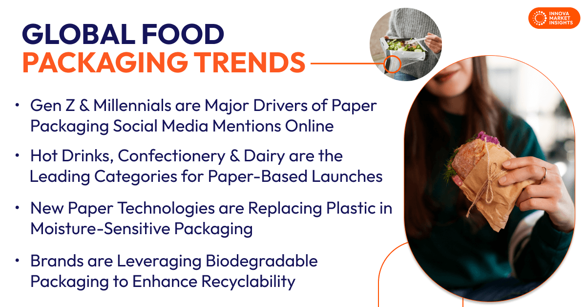 Global Food Packaging Trends