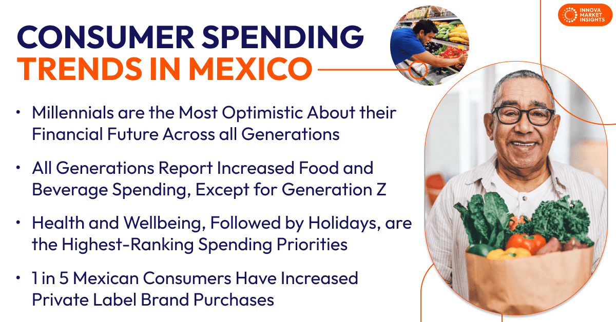 consumer spending in Mexico