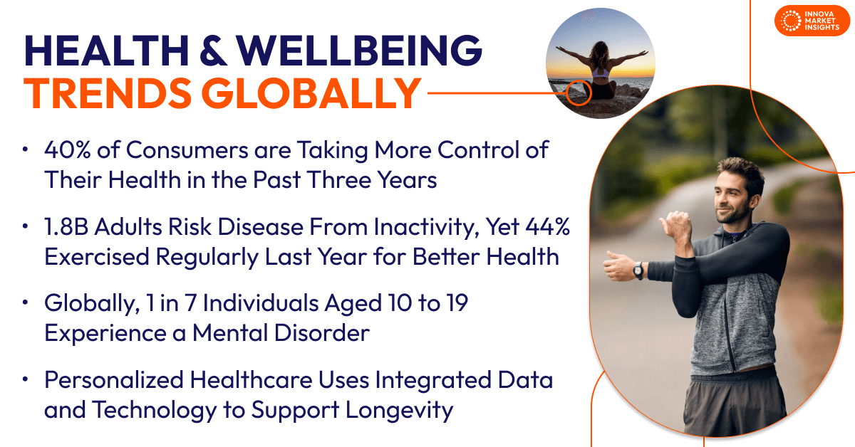 health and wellbeing trends
