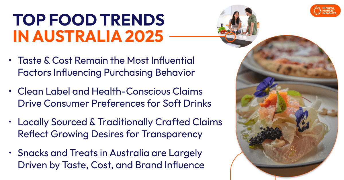 Top Food Trends in Australia 2025