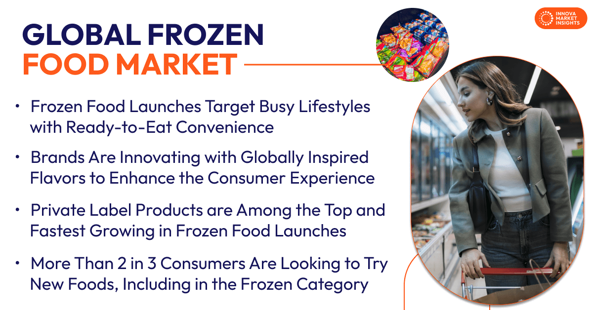 Frozen Food Market