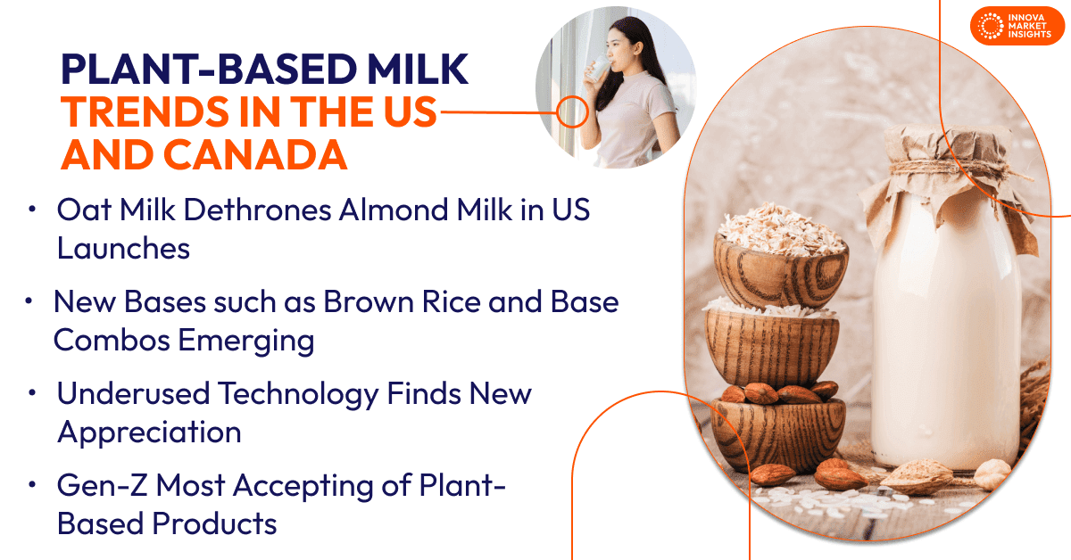 Plant-Based Milk Trends