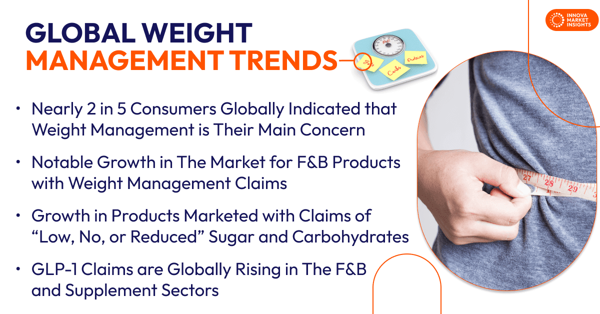 Global Weight Management