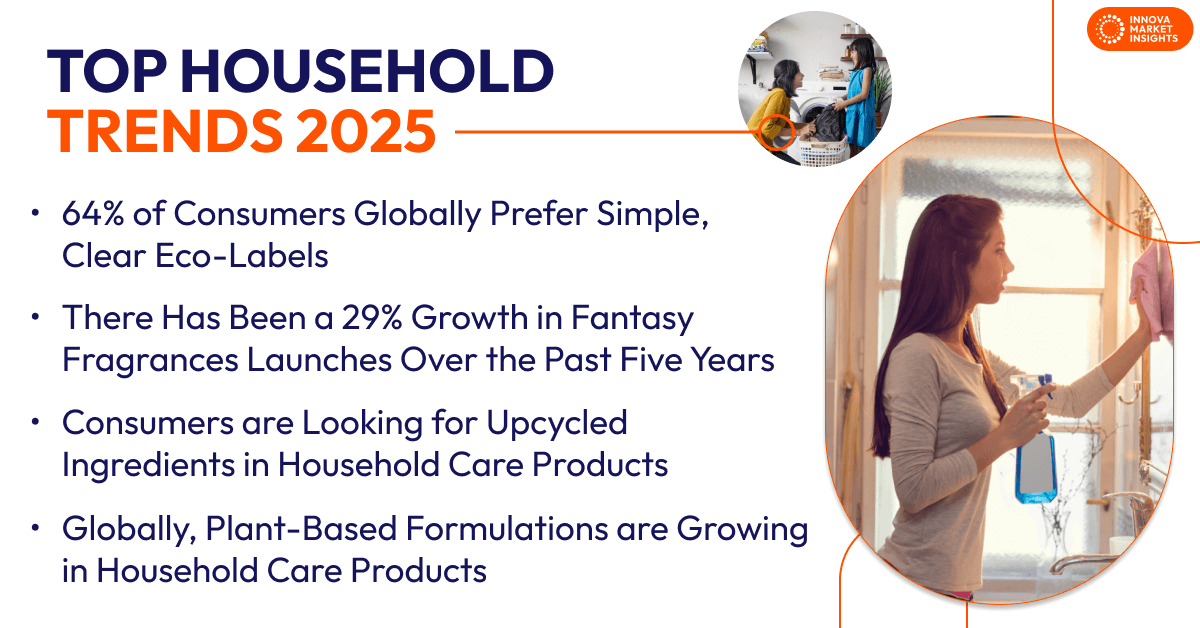Household trends 2025