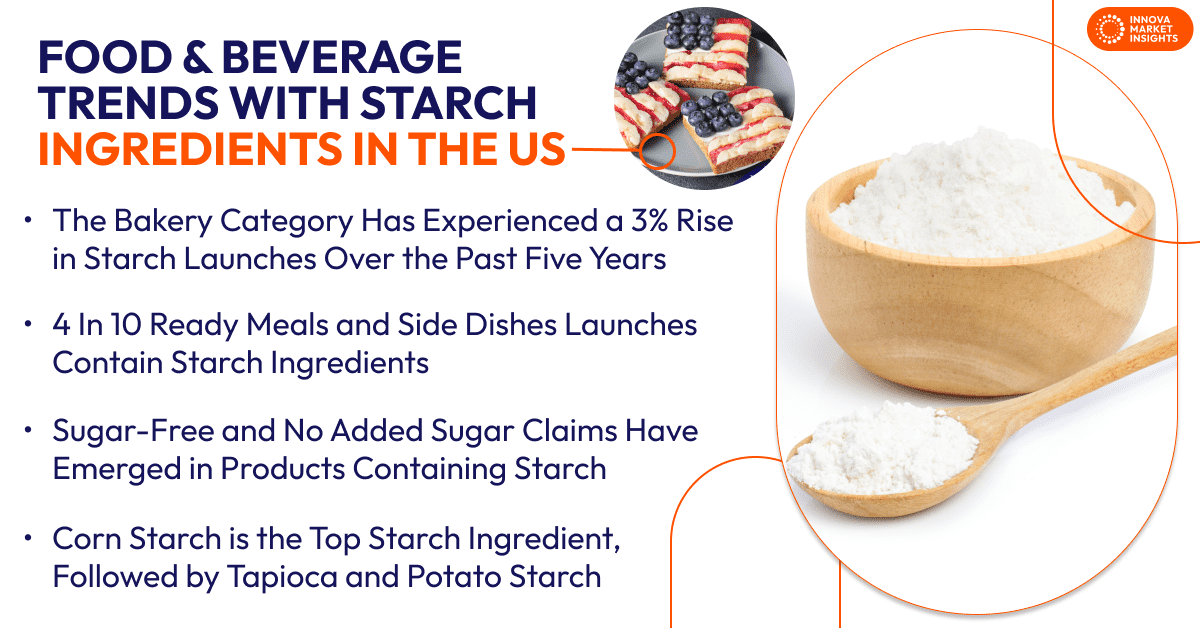 Starch Ingredients in the US