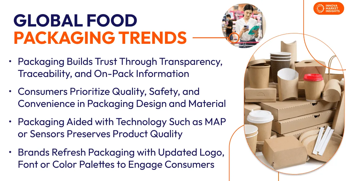 packaging trends