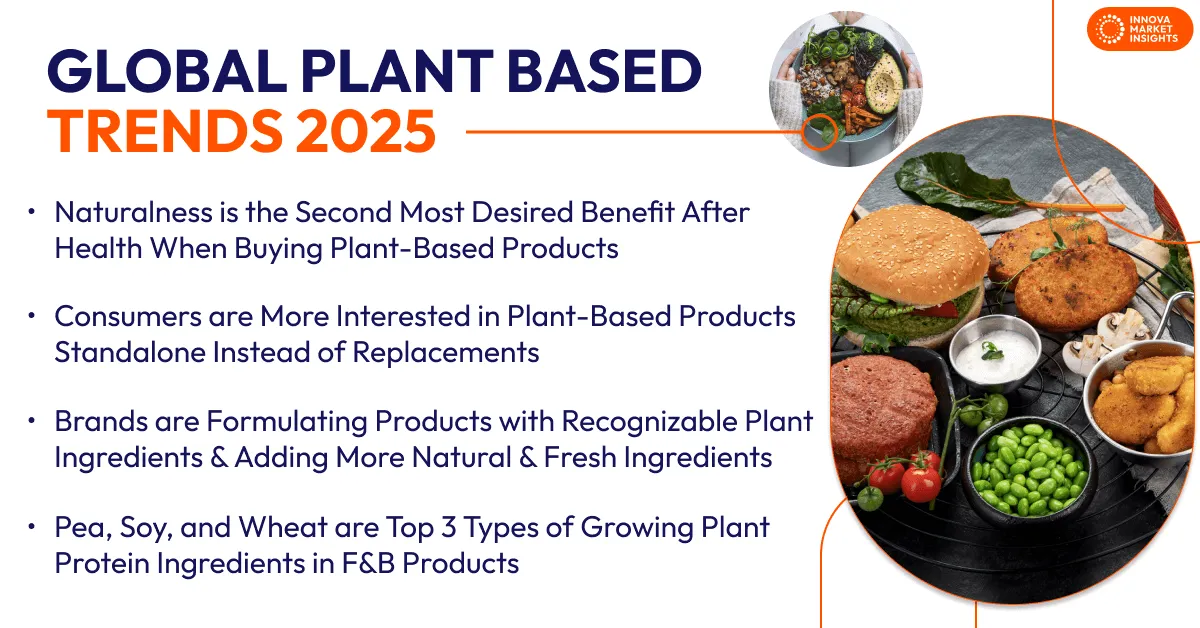 plant-based-trends-2025-1