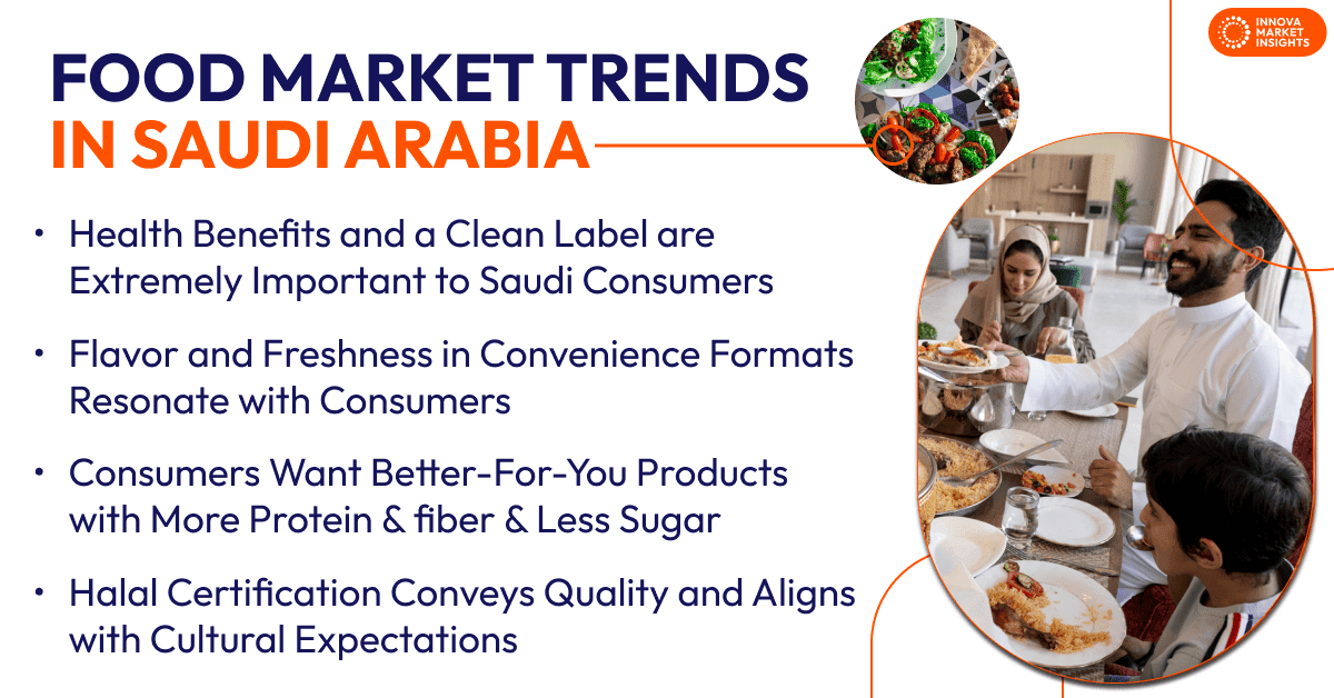 food trends in Saudi Arabia