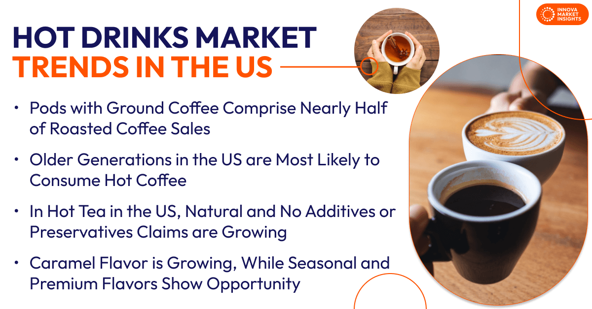 Hot drinks in the US
