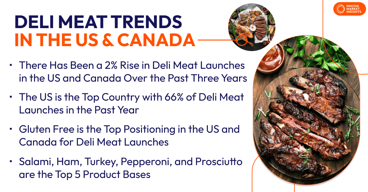 Deli meat trends in the US