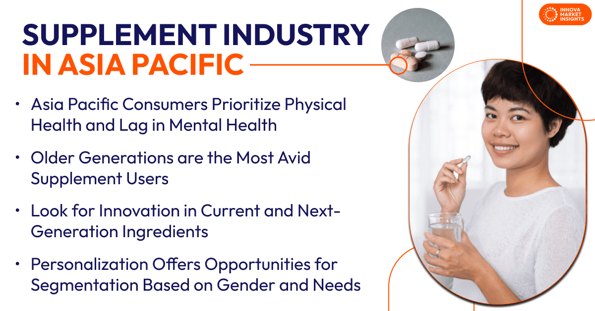 supplements in Asia