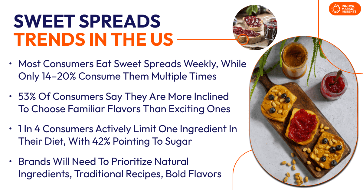 Sweet Spreads in the US