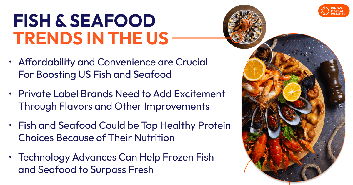Fish and Seafood Market Trends in the US
