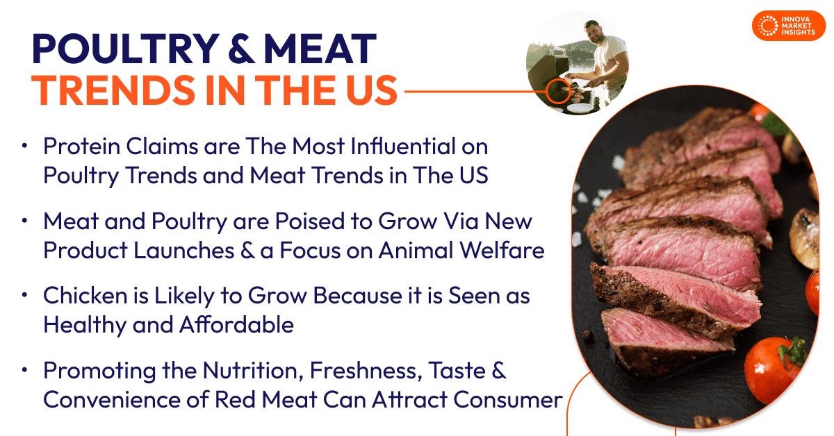 Poultry and Meat Trends in the US 