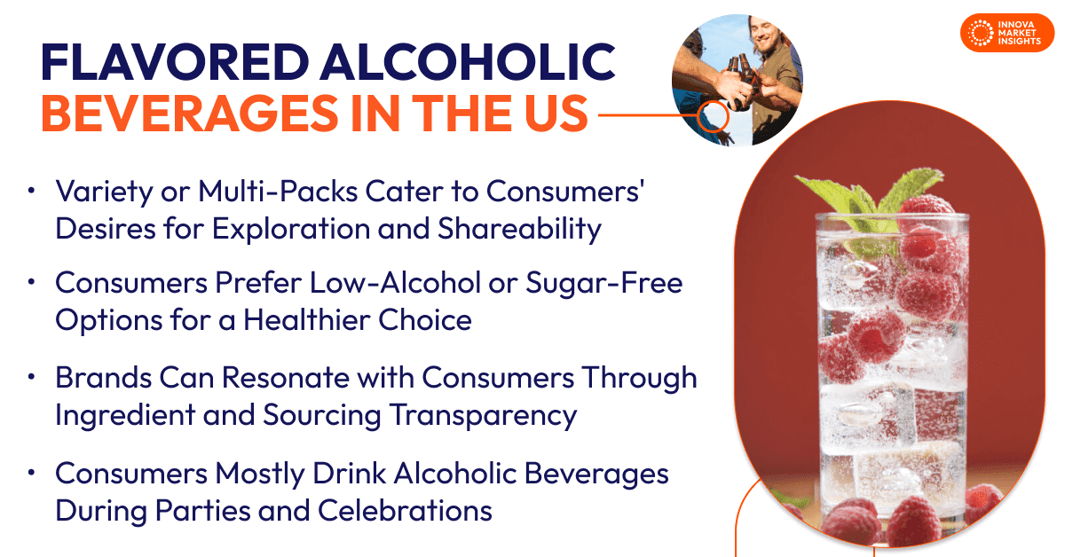 Hard Seltzer Market Trends