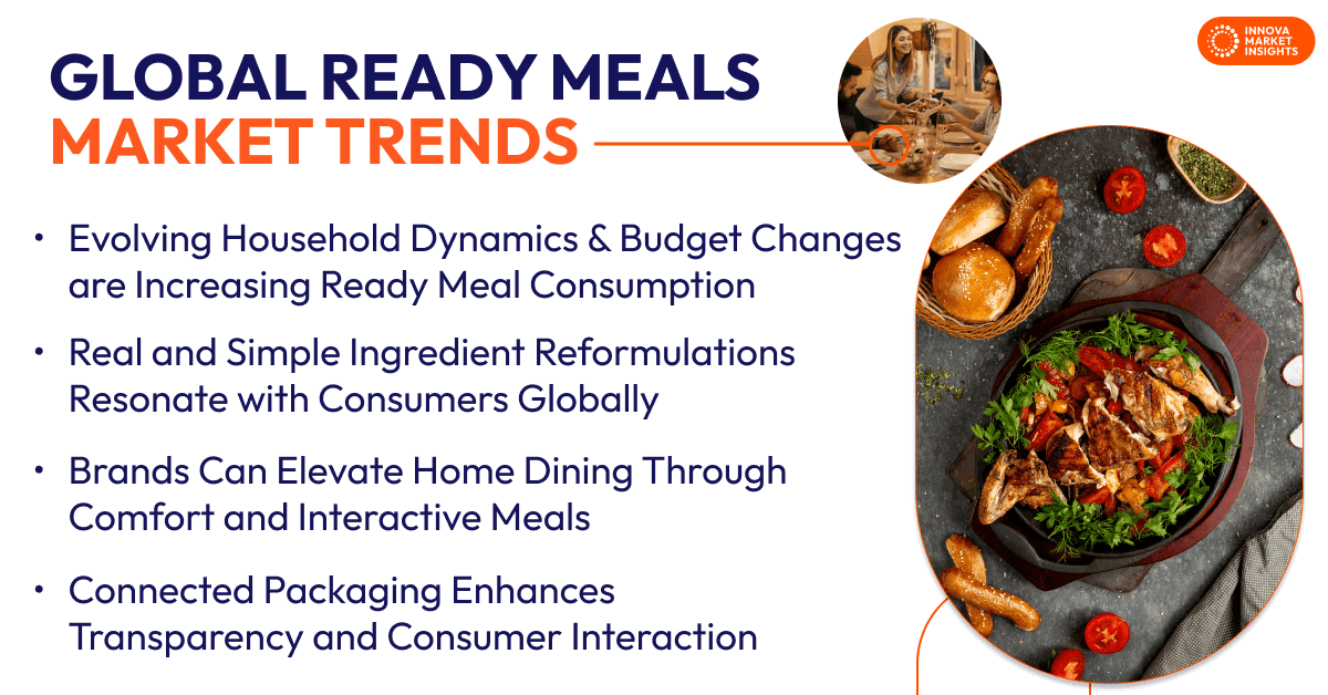global Ready Meals Market Trends