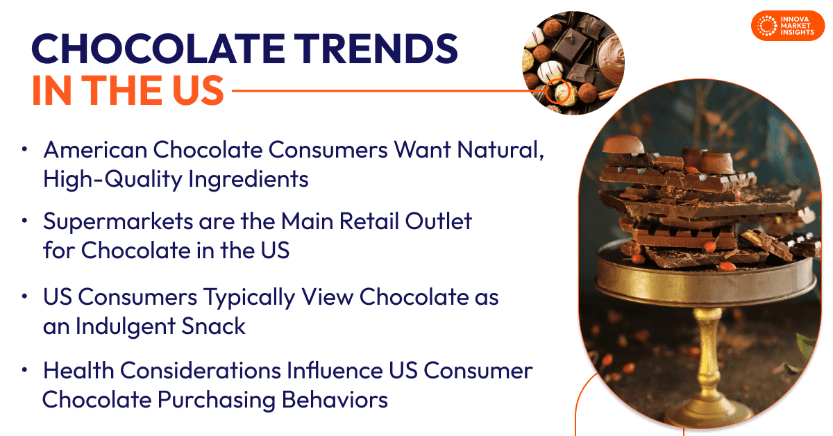 Chocolate Trends in the US