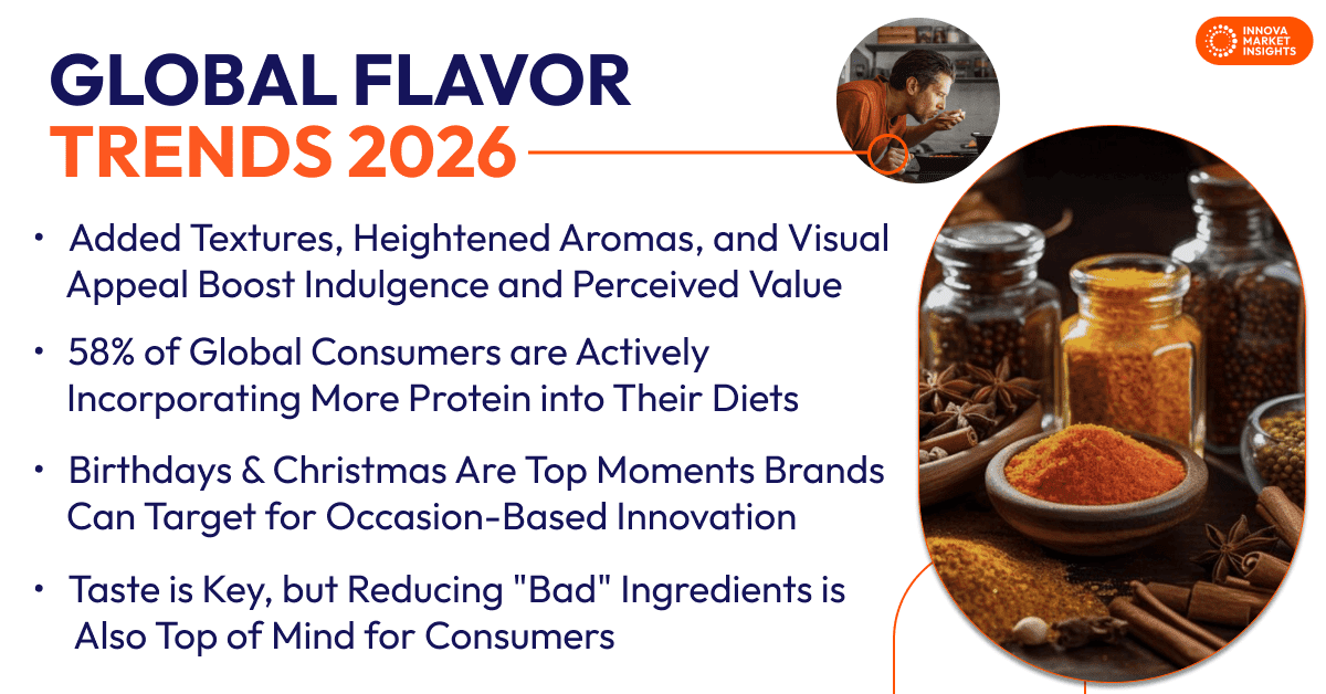Global Flavor Trends 2026