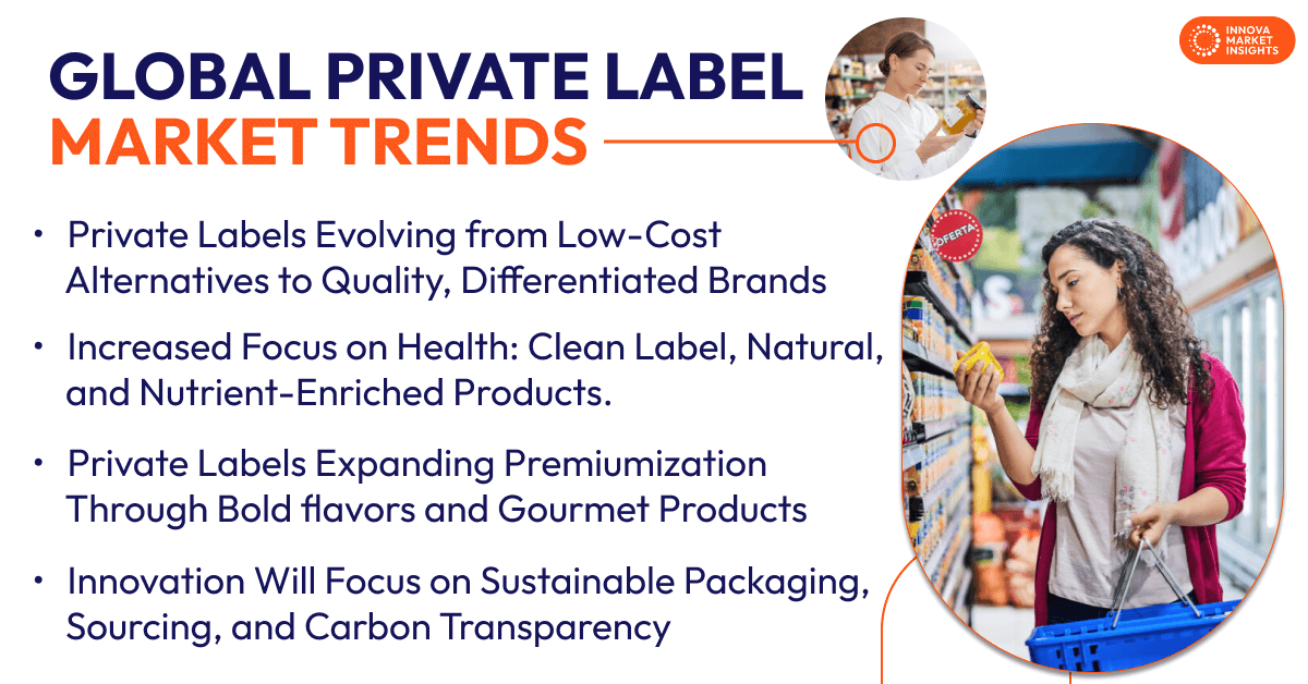 Private Label trends