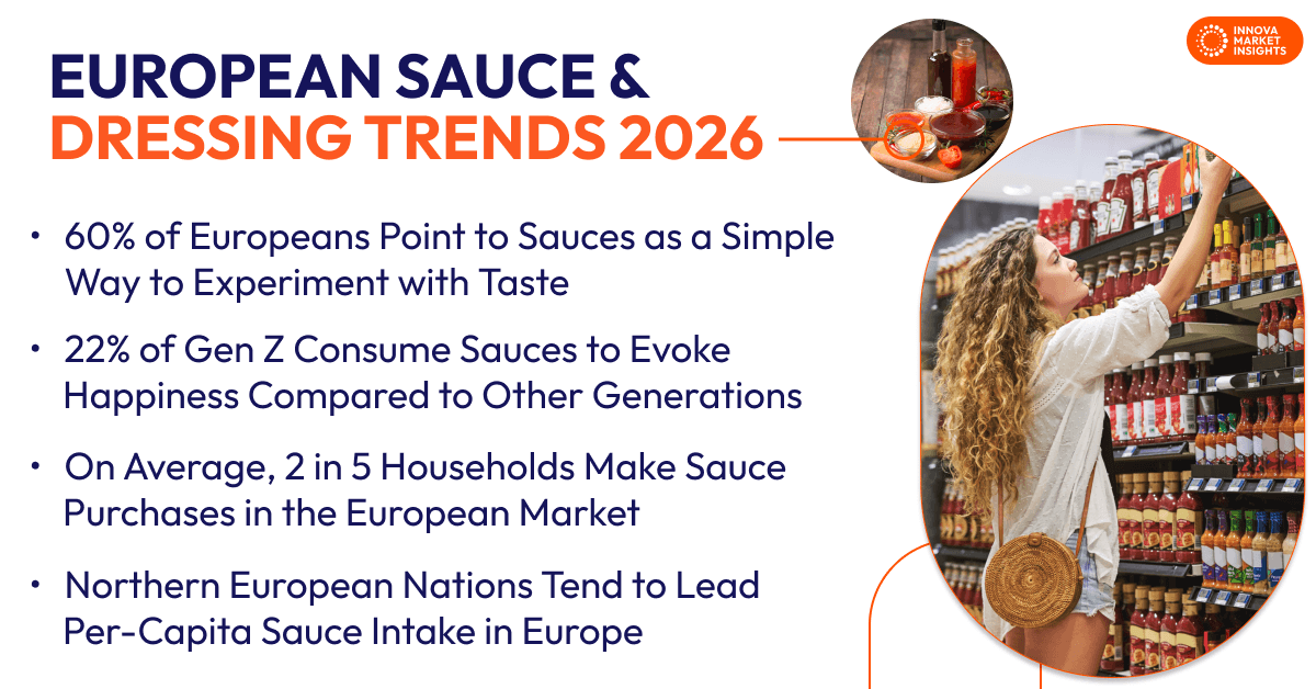 European Sauce & Dressing Market Trends 2026