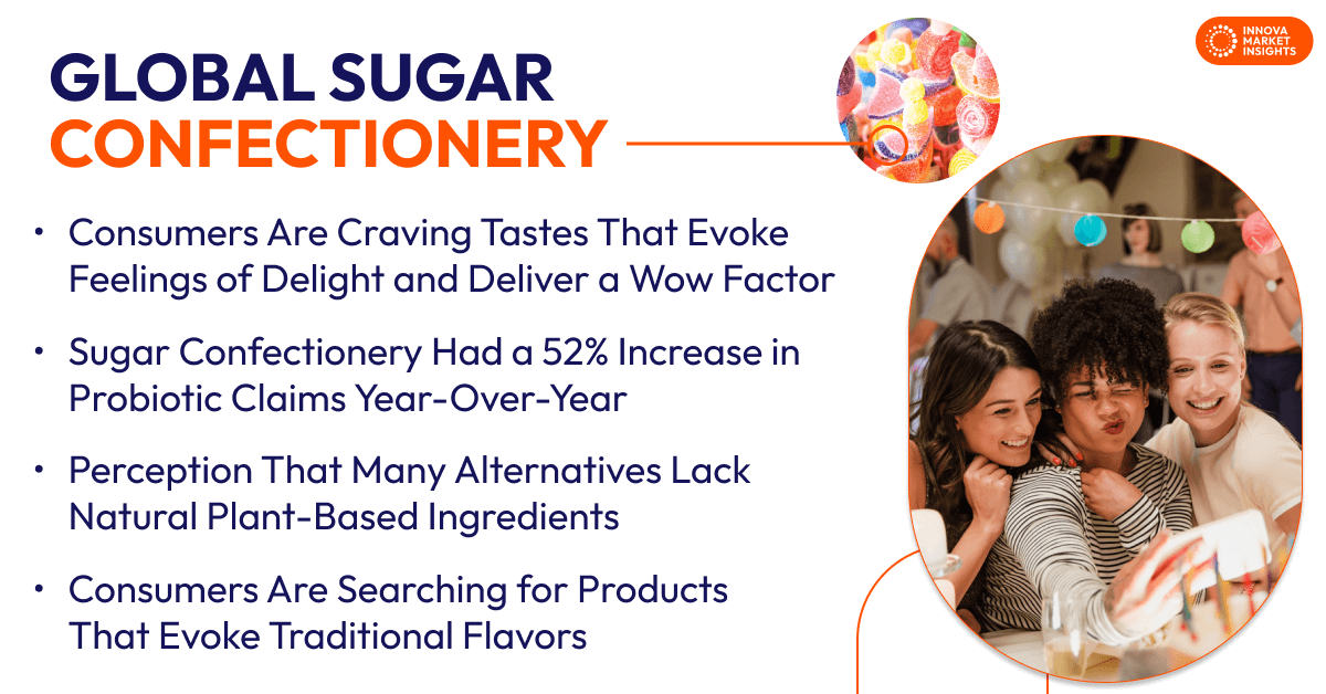 Global Sugar Confectionery