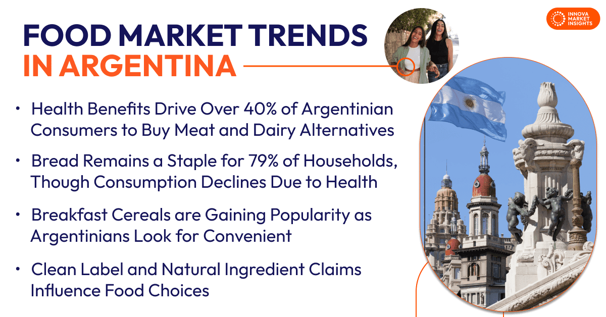 Food Market Trends in Argentina