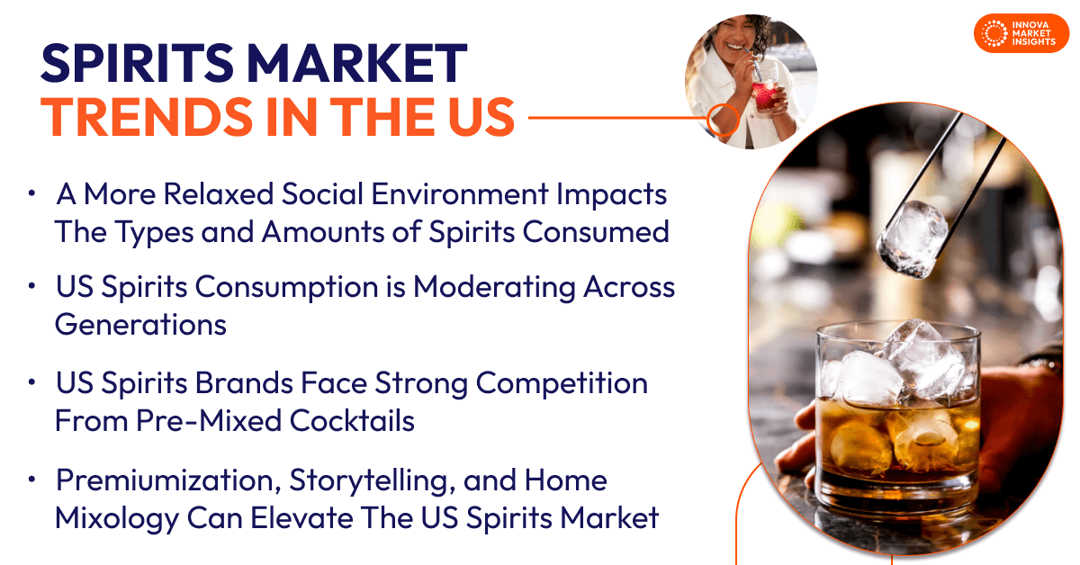 Spirits Market Trends in the US