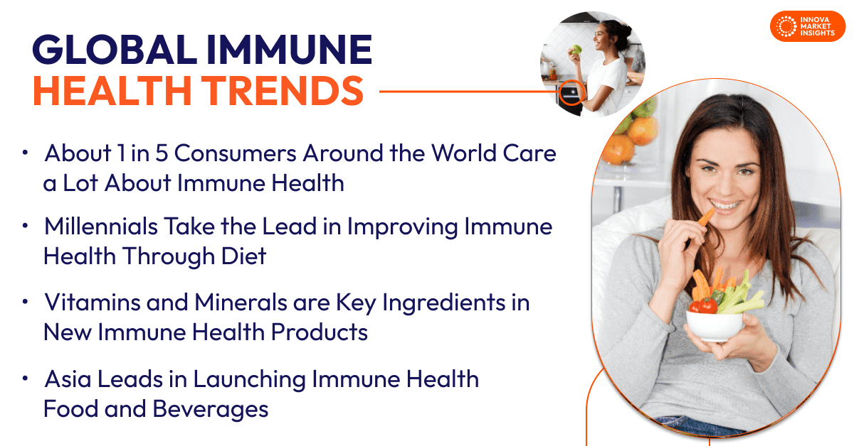 Global Immune Health Trends